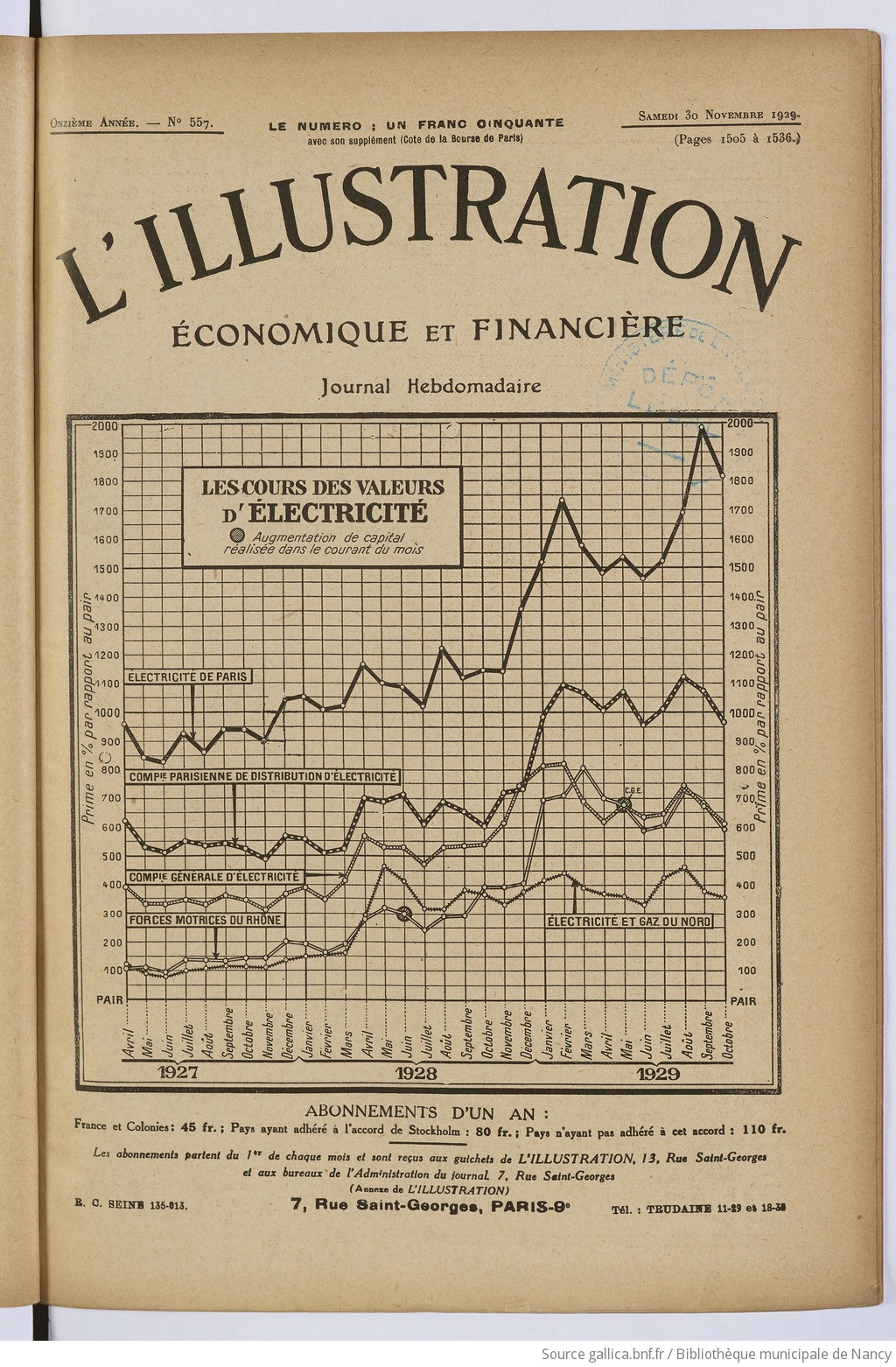 L'Illustration économique et financière